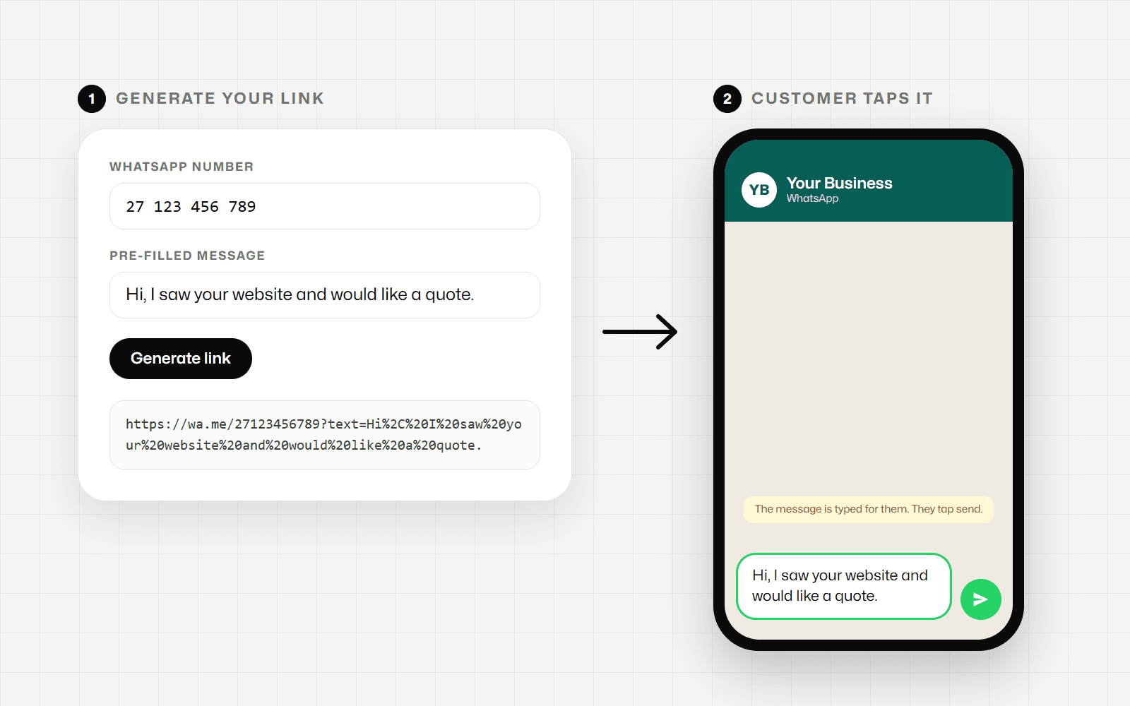 Step 1: enter a WhatsApp number and message in the Faseelus generator to get a wa.me link. Step 2: the customer taps the link and WhatsApp opens with the message already typed.